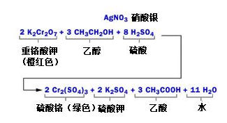 酒精檢測儀是怎么吹口氣兒就能識別酒駕的？