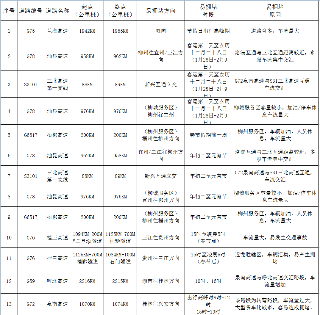 春節(jié)期間警察蜀黍不打烊，嚴(yán)查酒駕?。ǜ?021年春節(jié)避堵攻略）