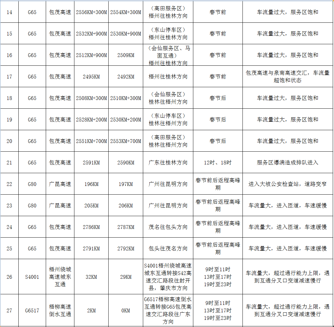 春節(jié)期間警察蜀黍不打烊，嚴(yán)查酒駕?。ǜ?021年春節(jié)避堵攻略）