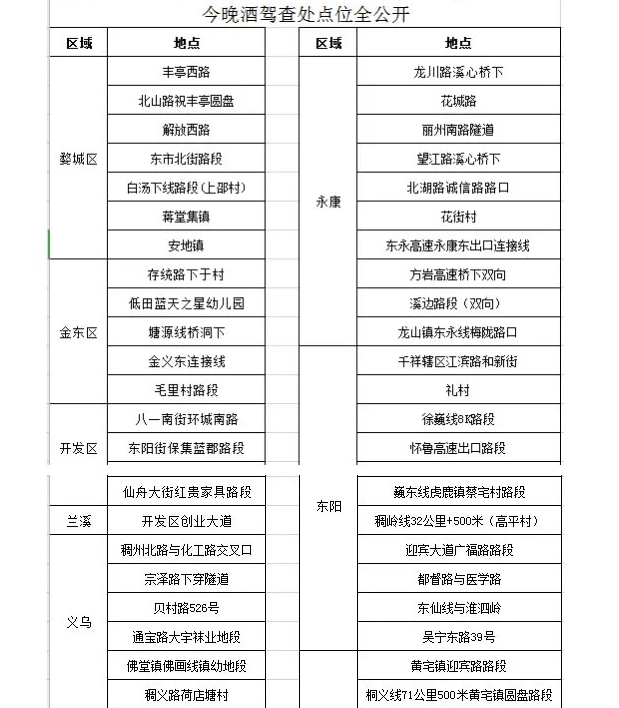 今晚，金華這些地方查酒駕！轉(zhuǎn)擴(kuò)