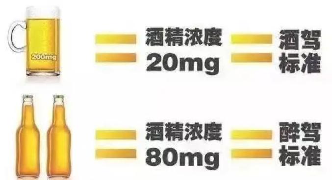 2021年最新酒駕醉駕成本，速看！【醉駕入刑十周年】