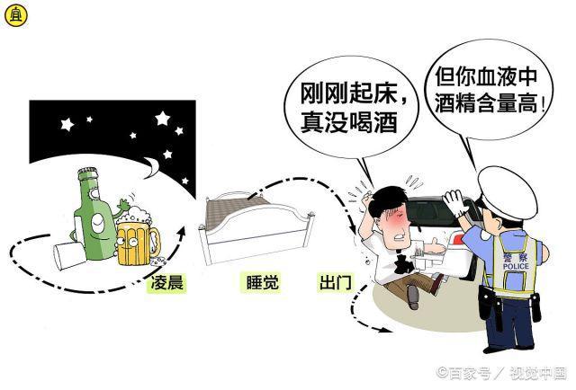 隔夜酒駕怕被查，你會在家備一個酒精測試儀嗎？